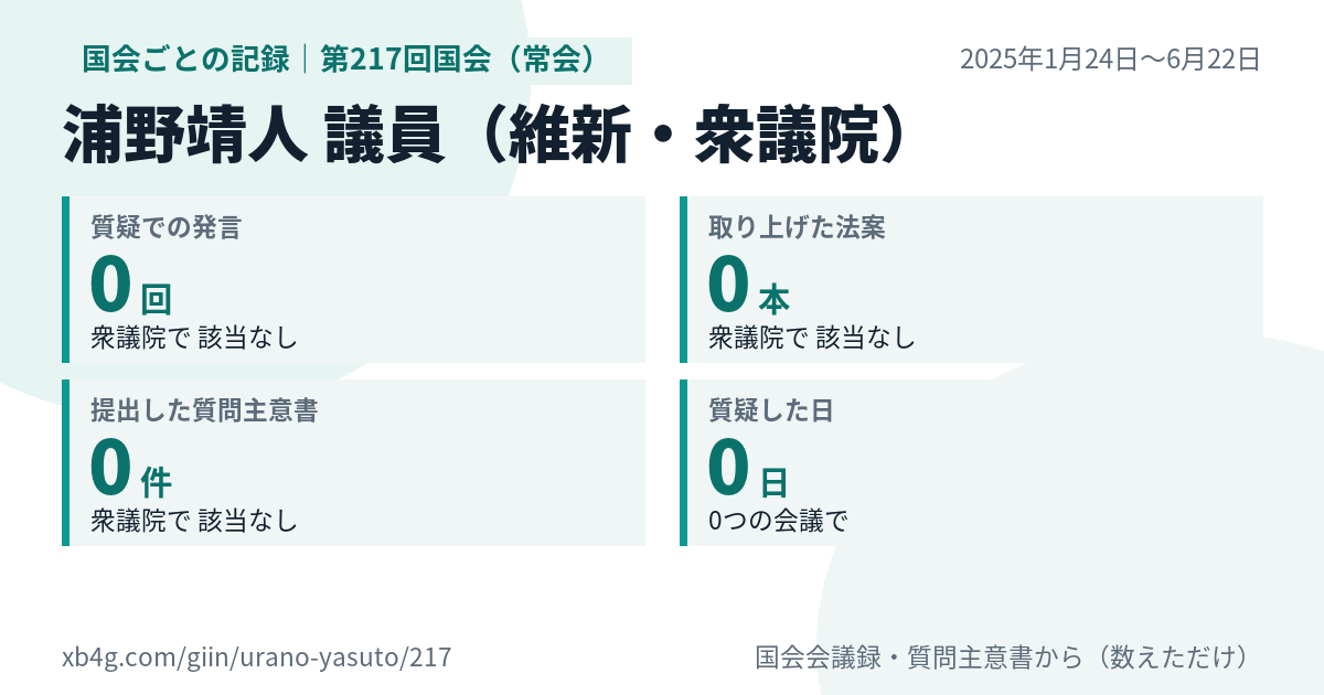 浦野靖人議員の第217回国会(常会)の記録のカード