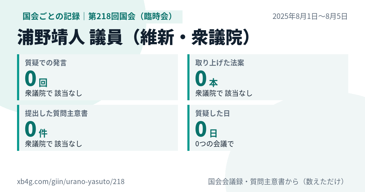 浦野靖人議員の第218回国会(臨時会)の記録のカード