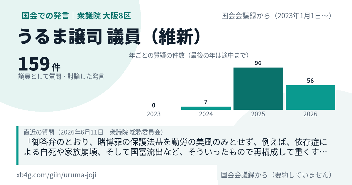 うるま譲司議員の国会での発言のカード