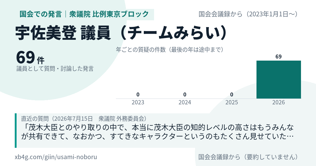 宇佐美登議員の国会での発言のカード