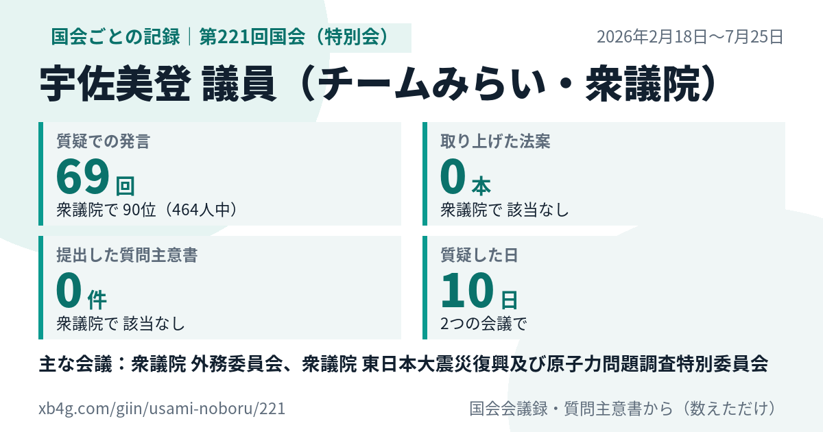 宇佐美登議員の第221回国会(特別会)の記録のカード