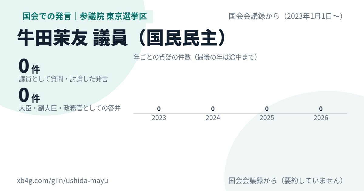 牛田茉友議員の国会での発言のカード