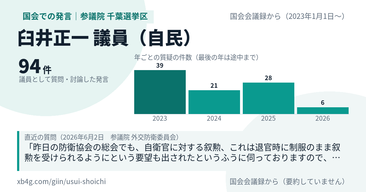 臼井正一議員の国会での発言のカード
