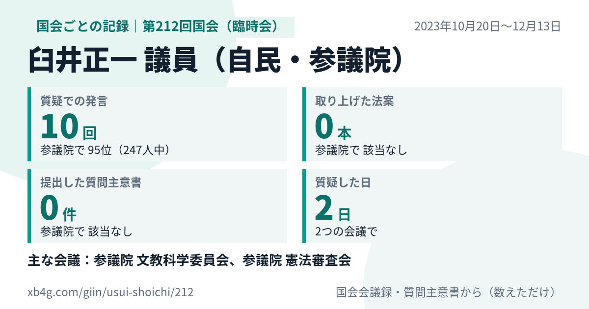 臼井正一議員の第212回国会(臨時会)の記録のカード