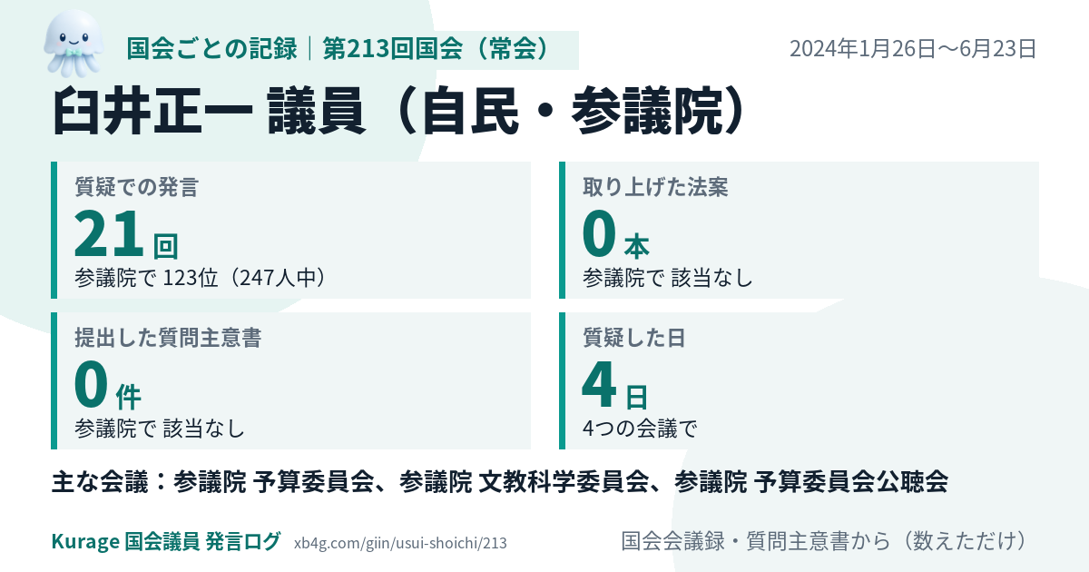 臼井正一議員の第213回国会(常会)の記録のカード