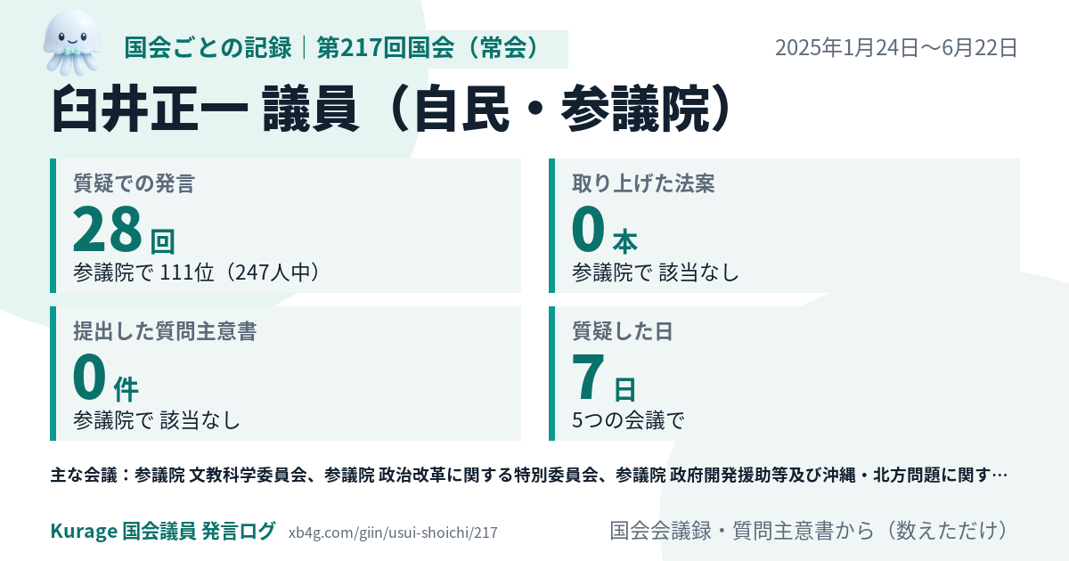 臼井正一議員の第217回国会(常会)の記録のカード