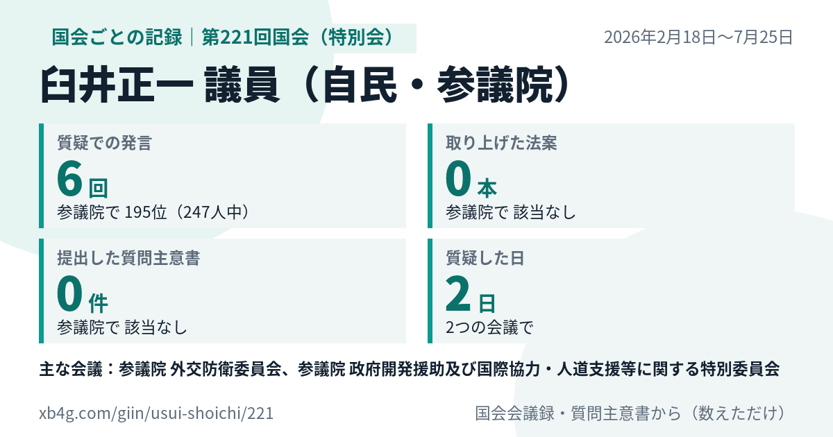 臼井正一議員の第221回国会(特別会)の記録のカード