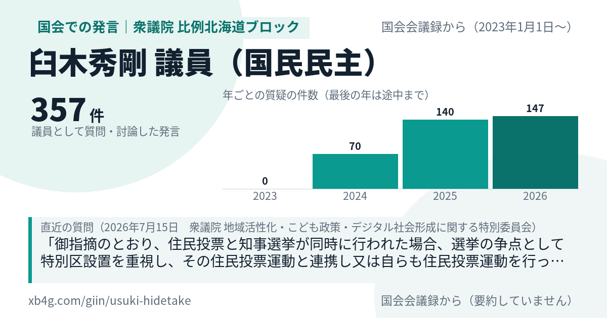 臼木秀剛議員の国会での発言のカード