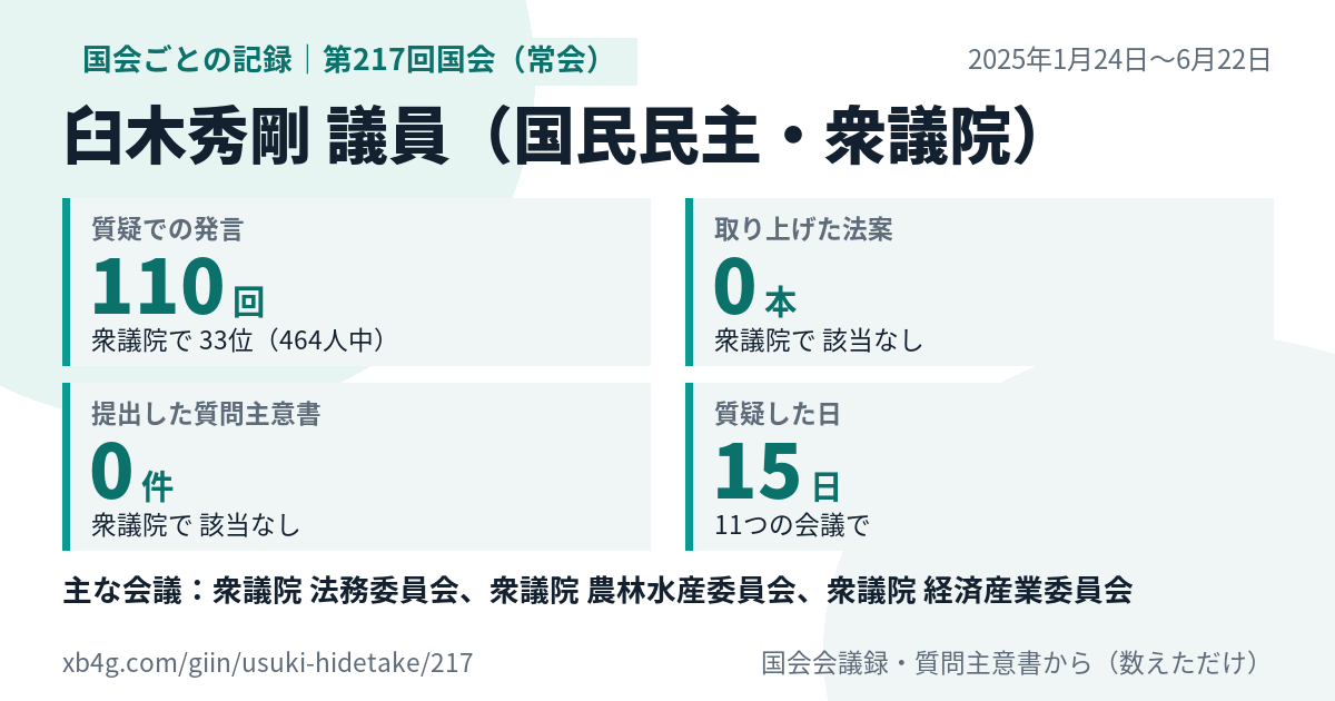 臼木秀剛議員の第217回国会（常会）の記録のカード