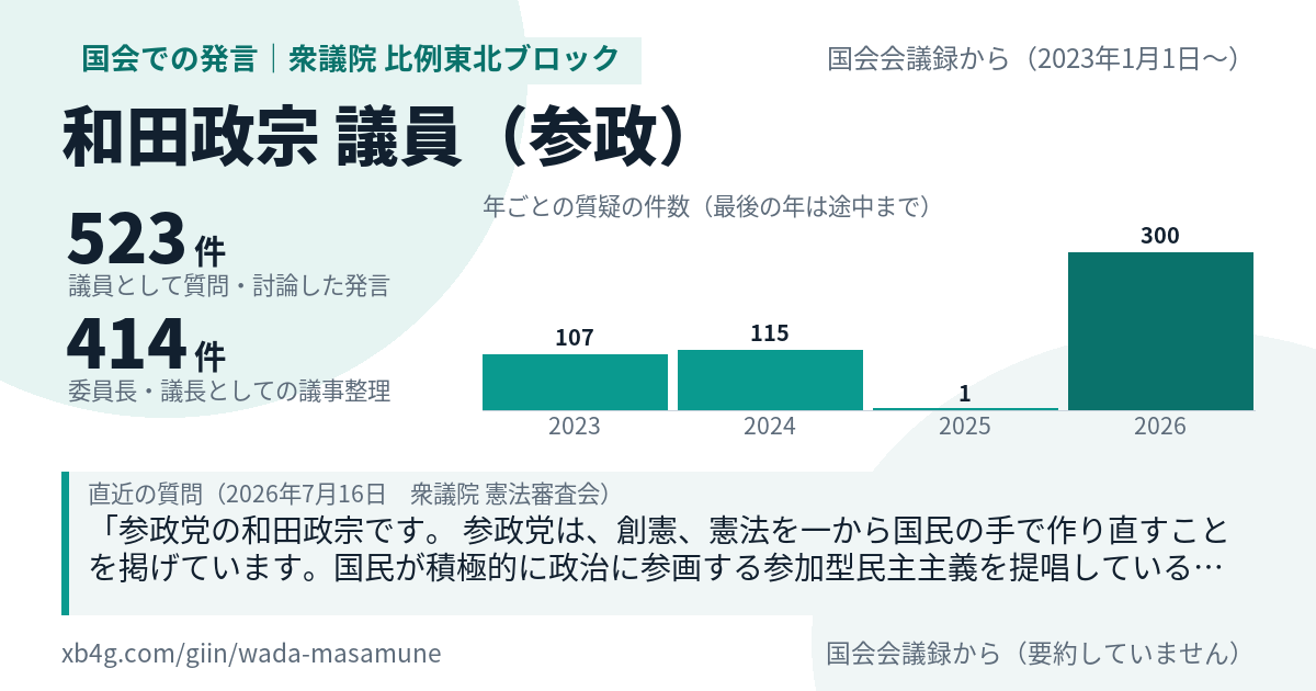和田政宗議員の国会での発言のカード