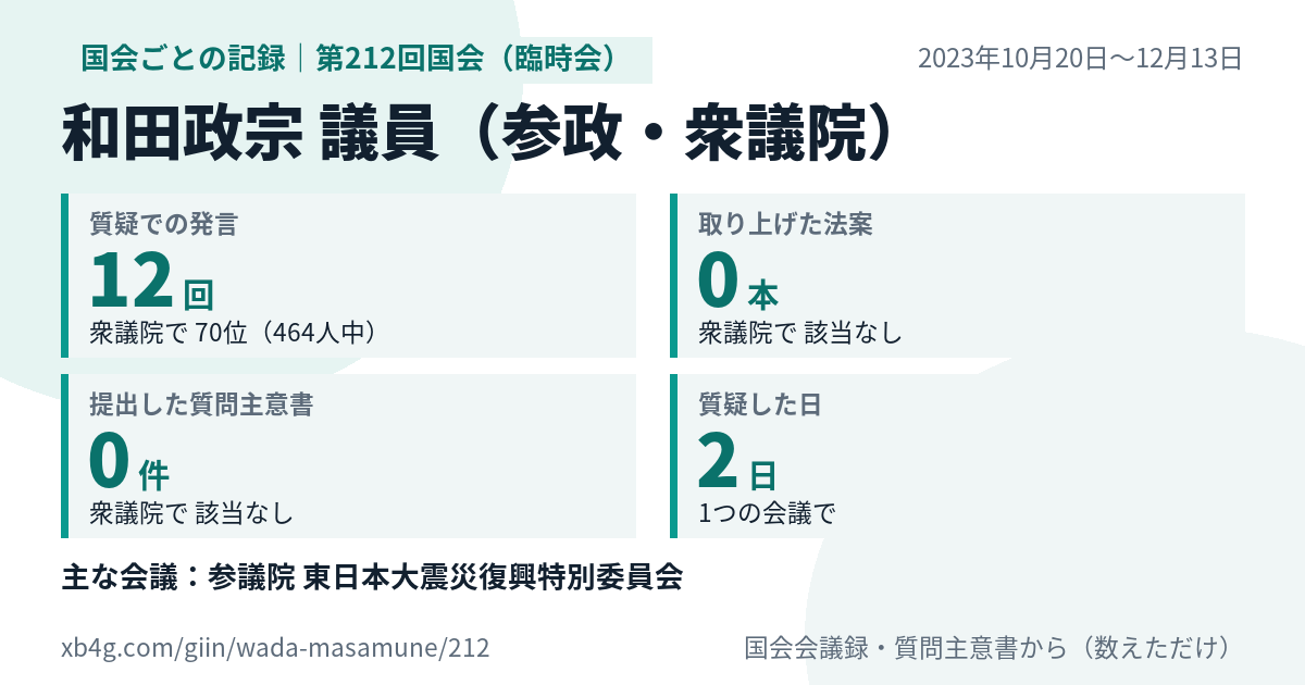 和田政宗議員の第212回国会(臨時会)の記録のカード