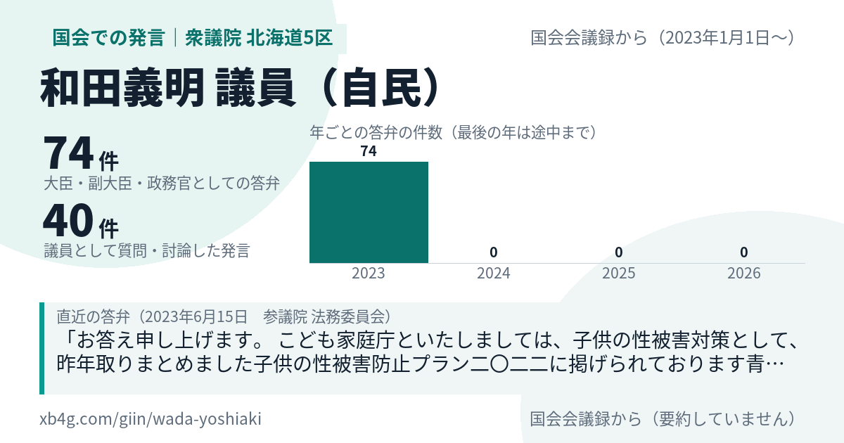 和田義明議員の国会での発言のカード