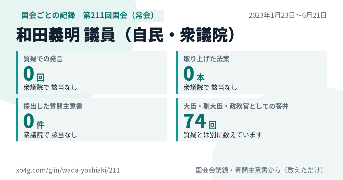 和田義明議員の第211回国会(常会)の記録のカード