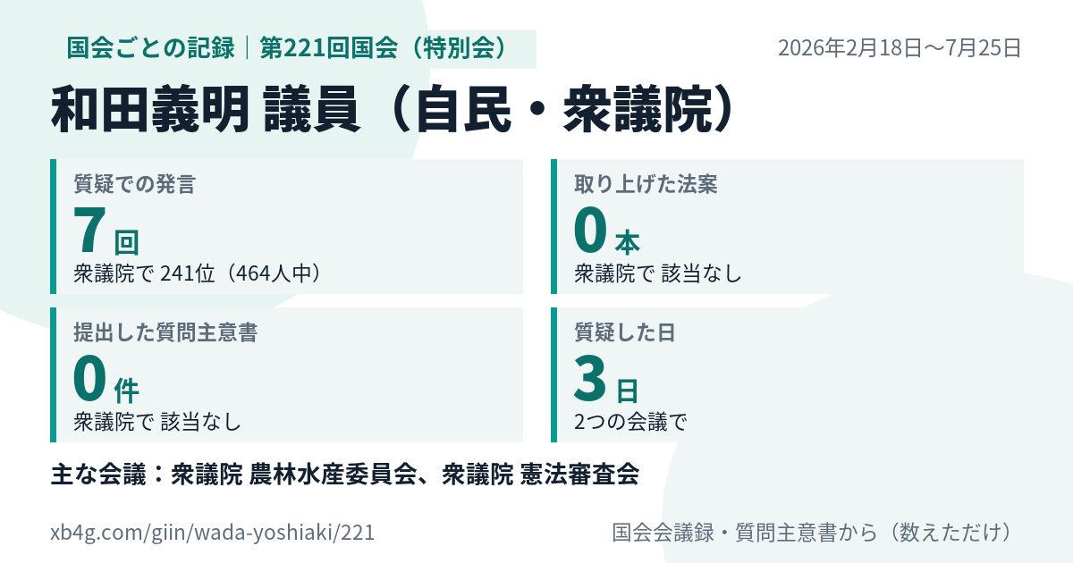 和田義明議員の第221回国会(特別会)の記録のカード