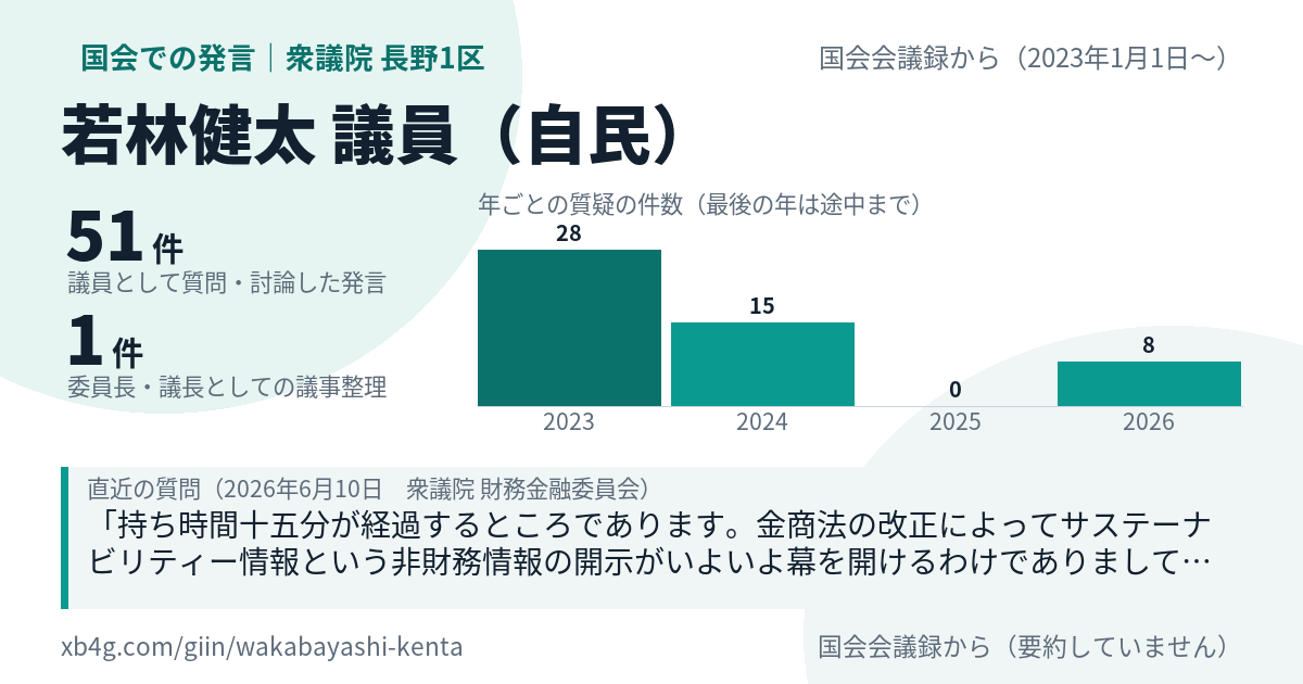 若林健太議員の国会での発言のカード