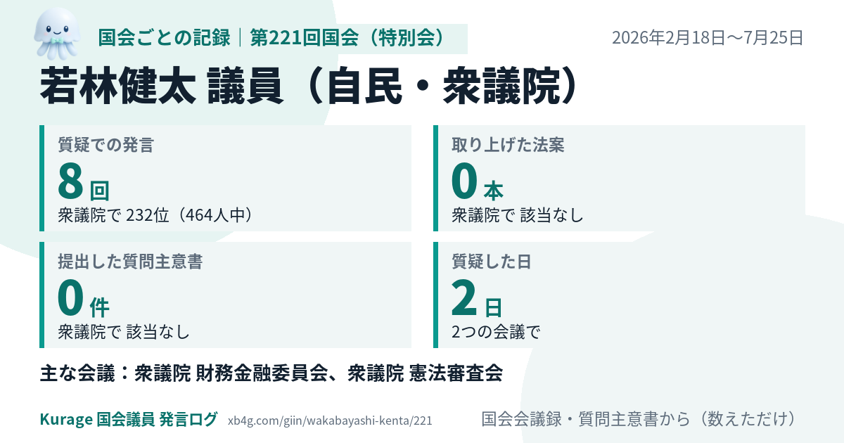 若林健太議員の第221回国会（特別会）の記録のカード