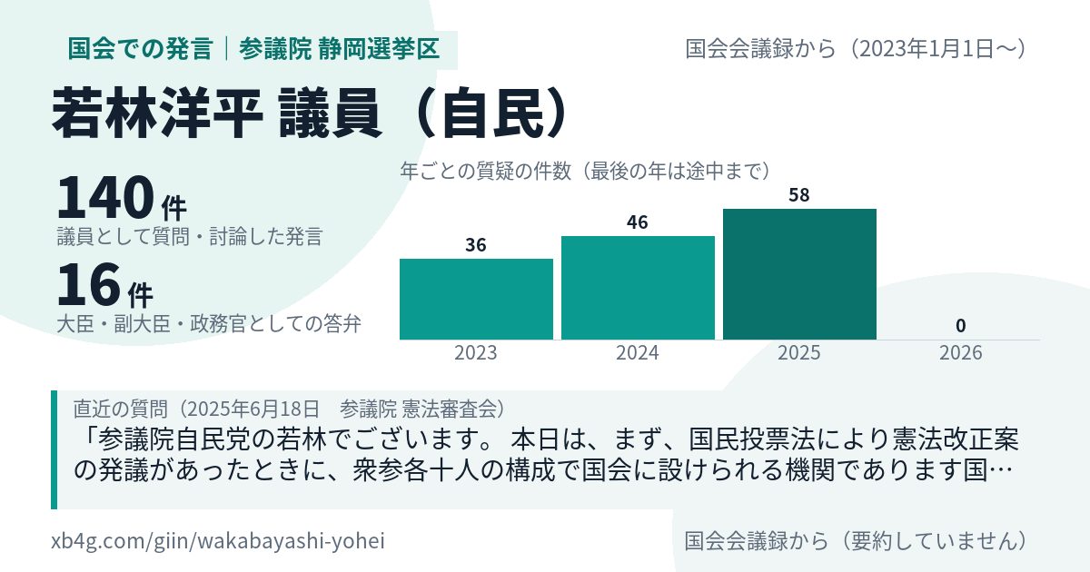 若林洋平議員の国会での発言のカード