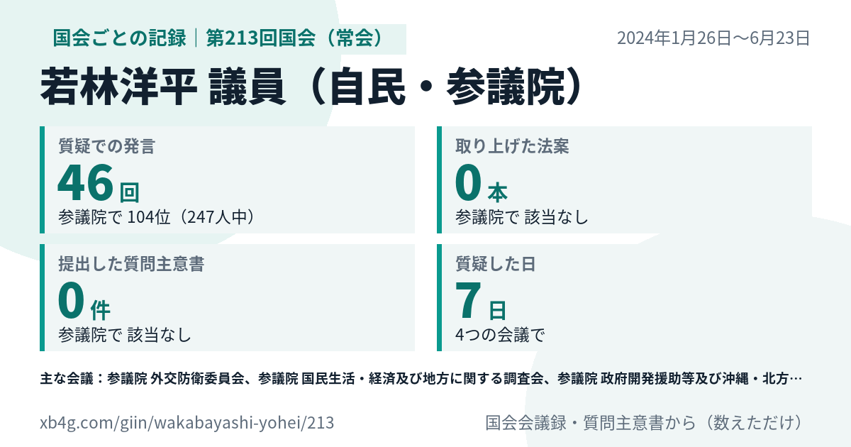 若林洋平議員の第213回国会(常会)の記録のカード