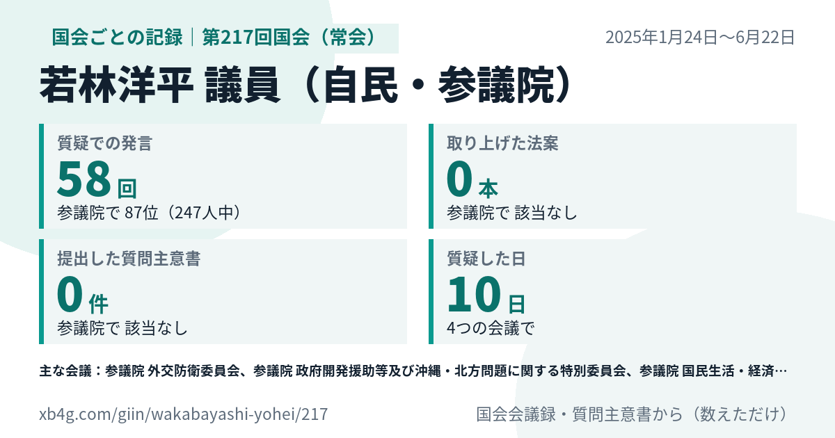 若林洋平議員の第217回国会(常会)の記録のカード