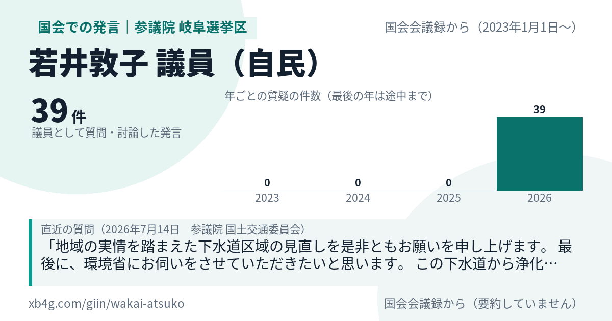 若井敦子議員の国会での発言のカード