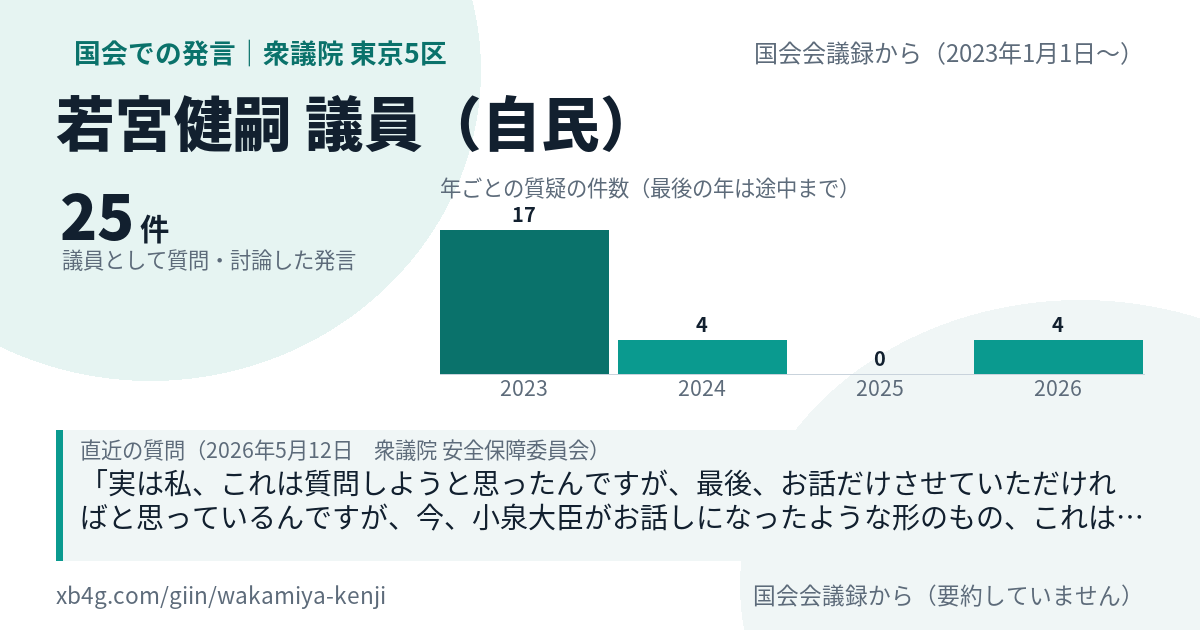 若宮健嗣議員の国会での発言のカード