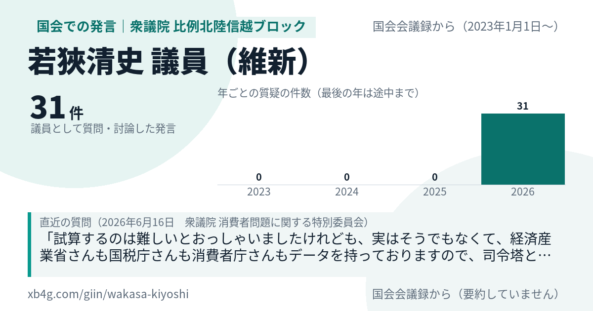 若狹清史議員の国会での発言のカード