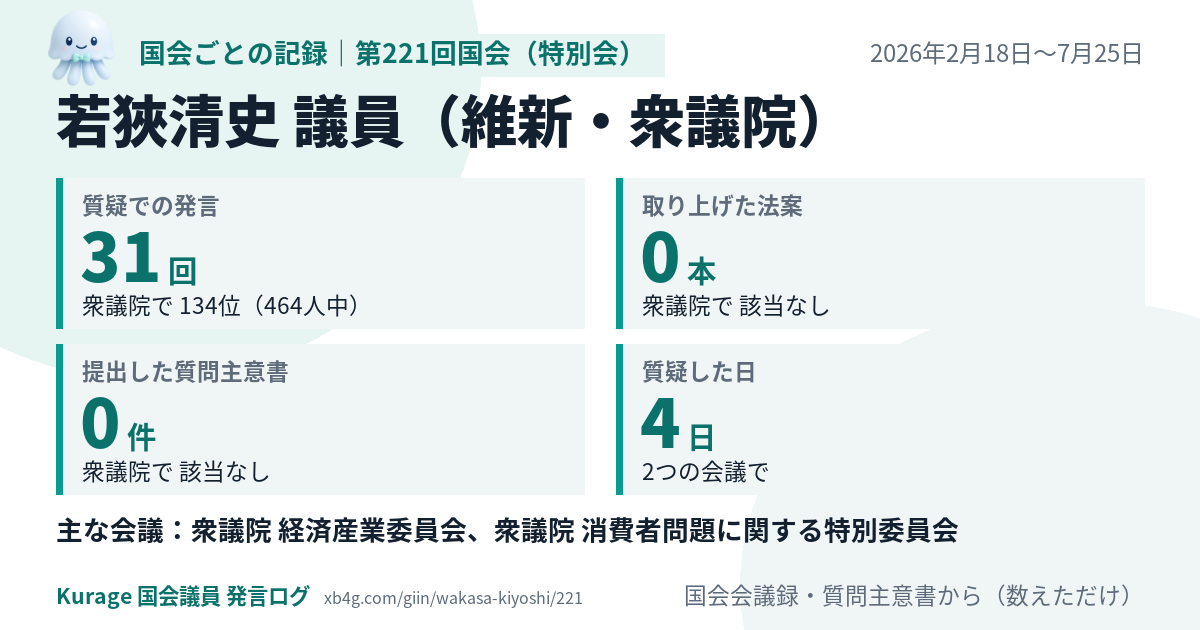 若狹清史議員の第221回国会(特別会)の記録のカード