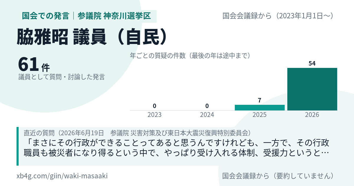 脇雅昭議員の国会での発言のカード