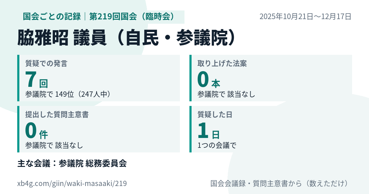 脇雅昭議員の第219回国会(臨時会)の記録のカード