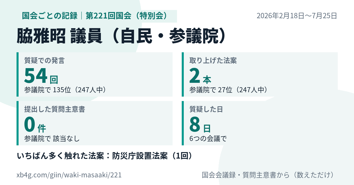 脇雅昭議員の第221回国会（特別会）の記録のカード