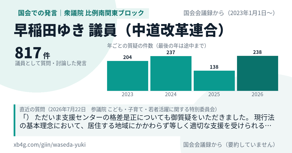 早稲田ゆき議員の国会での発言のカード