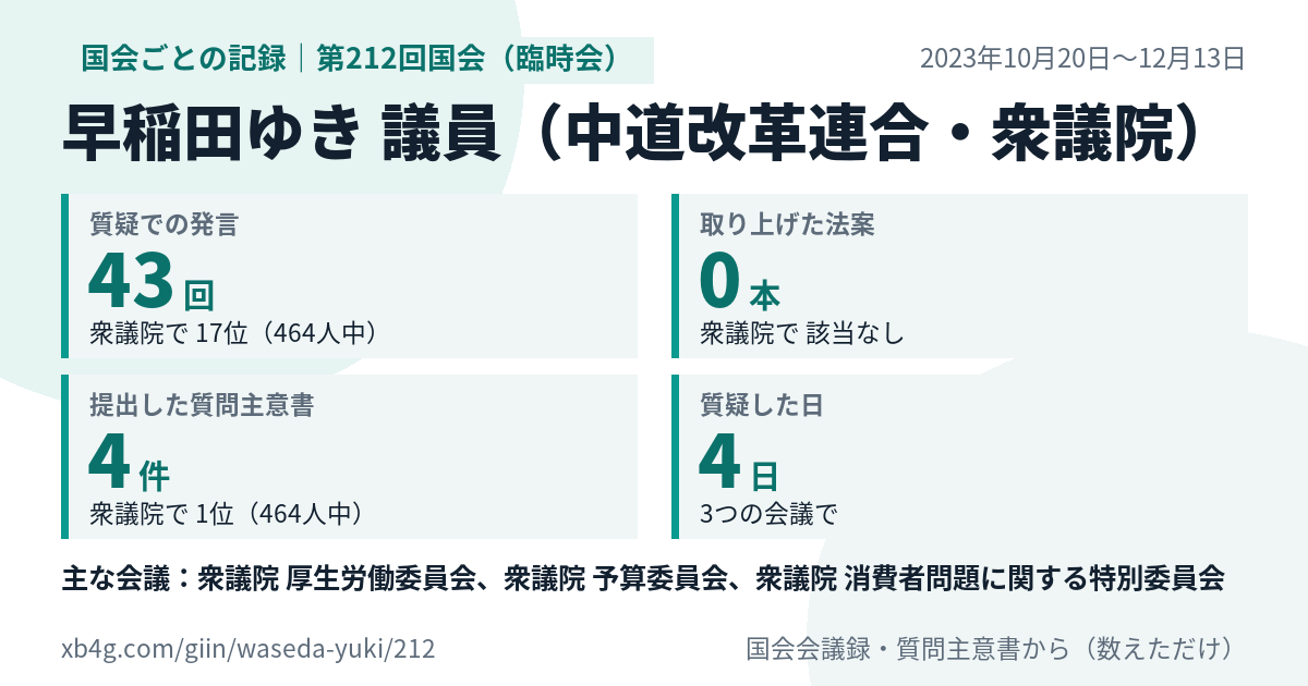早稲田ゆき議員の第212回国会(臨時会)の記録のカード