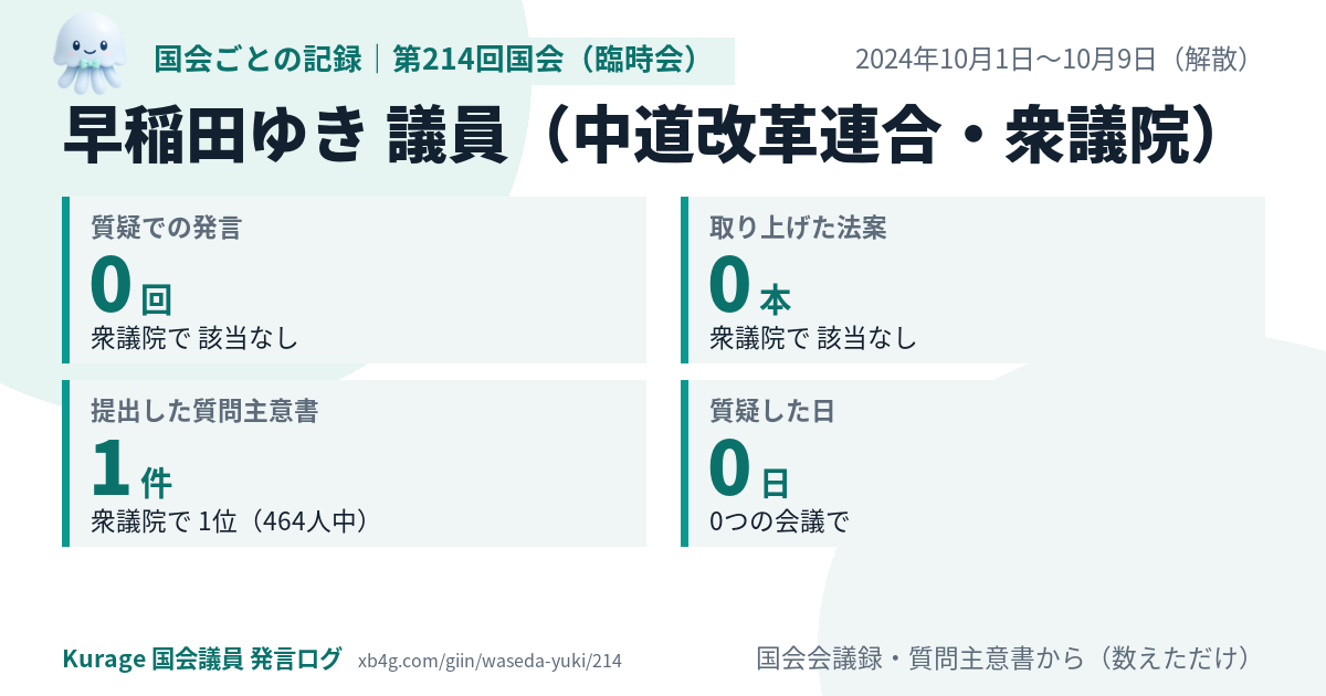 早稲田ゆき議員の第214回国会（臨時会）の記録のカード