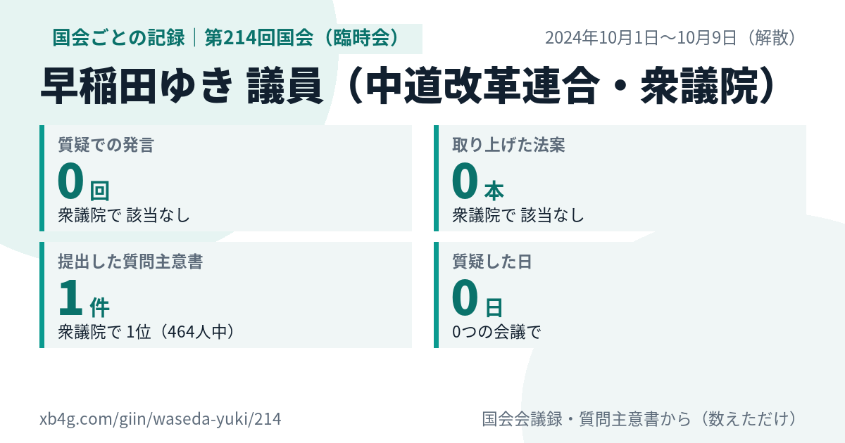早稲田ゆき議員の第214回国会(臨時会)の記録のカード