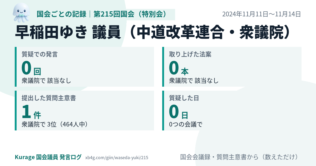 早稲田ゆき議員の第215回国会(特別会)の記録のカード
