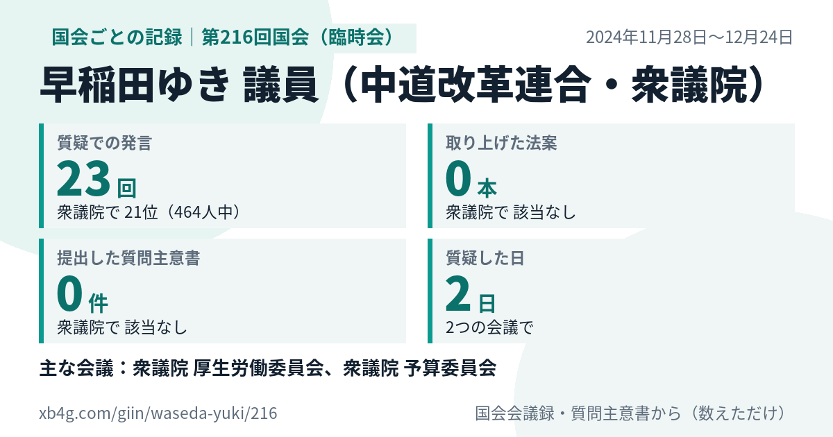 早稲田ゆき議員の第216回国会（臨時会）の記録のカード