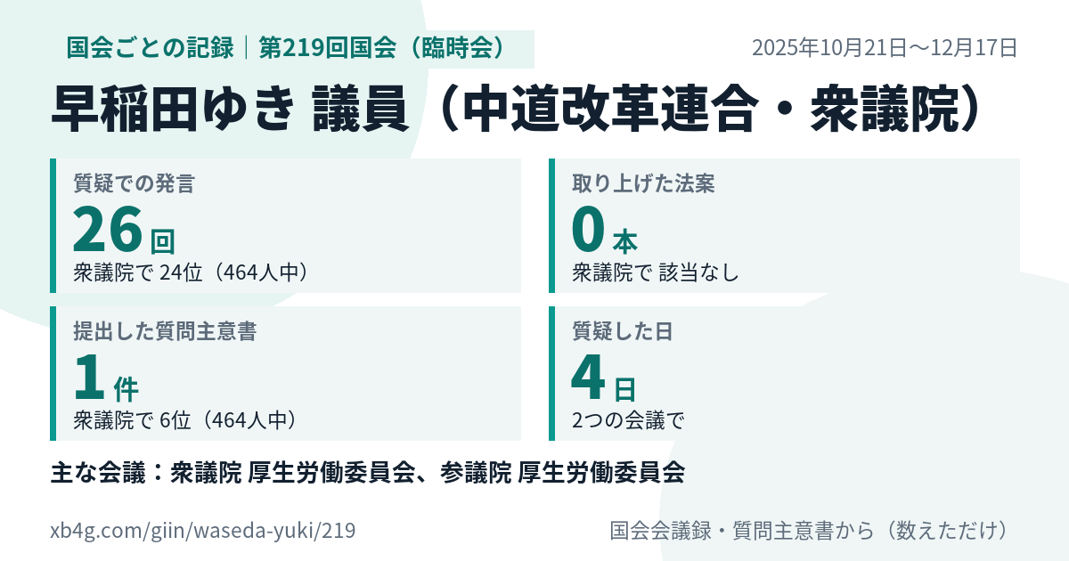 早稲田ゆき議員の第219回国会(臨時会)の記録のカード