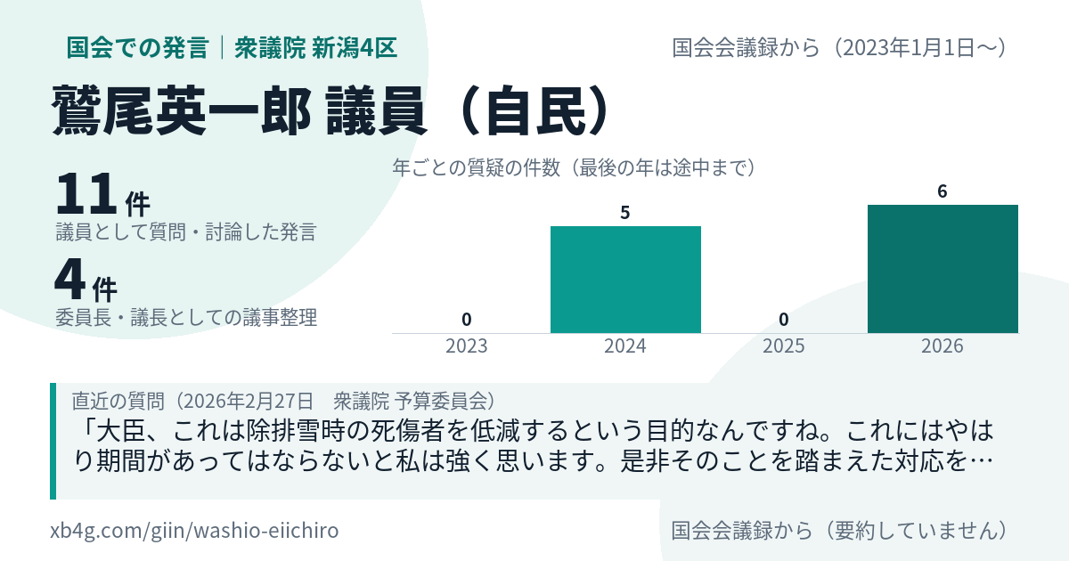鷲尾英一郎議員の国会での発言のカード