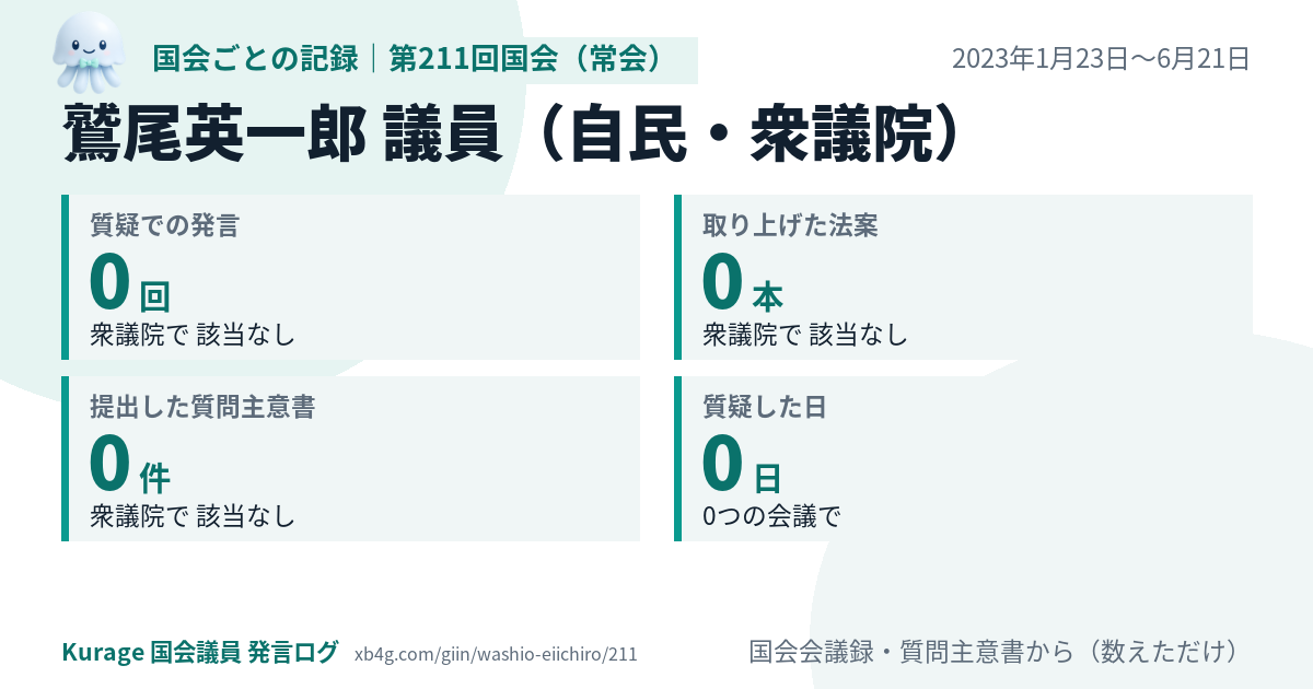 鷲尾英一郎議員の第211回国会（常会）の記録のカード