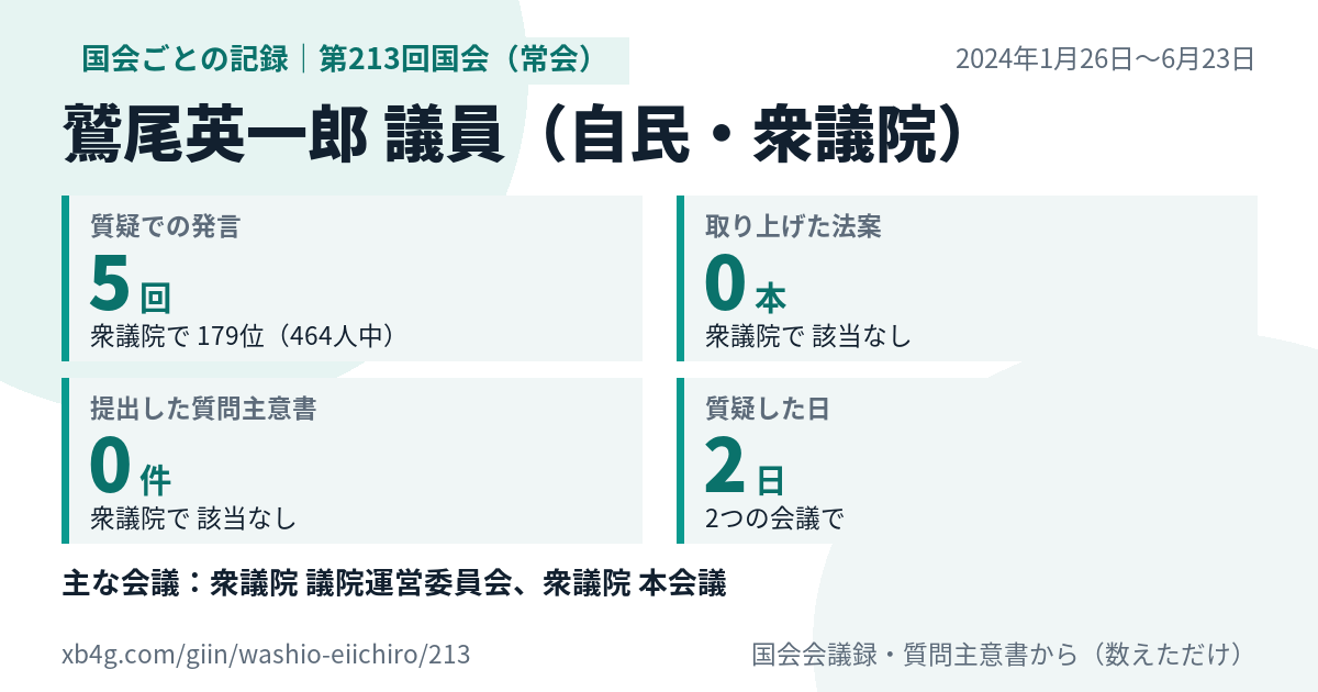 鷲尾英一郎議員の第213回国会(常会)の記録のカード