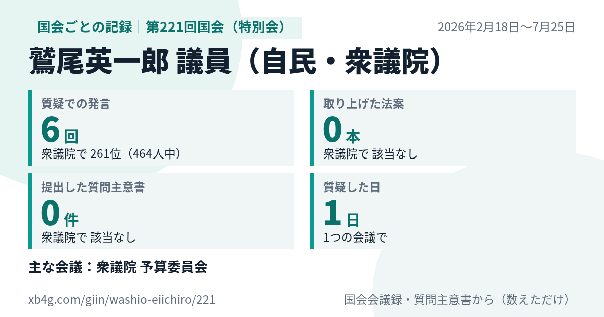 鷲尾英一郎議員の第221回国会（特別会）の記録のカード