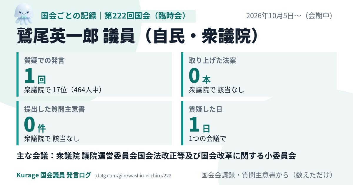 鷲尾英一郎議員の第222回国会（臨時会）の記録のカード