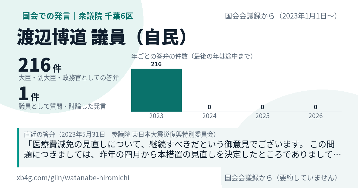 渡辺博道議員の国会での発言のカード