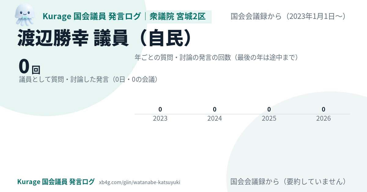 渡辺勝幸議員の国会での発言のカード