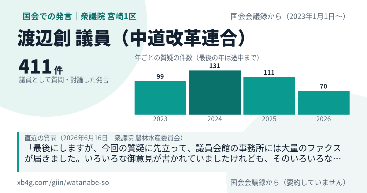 渡辺創議員の国会での発言のカード