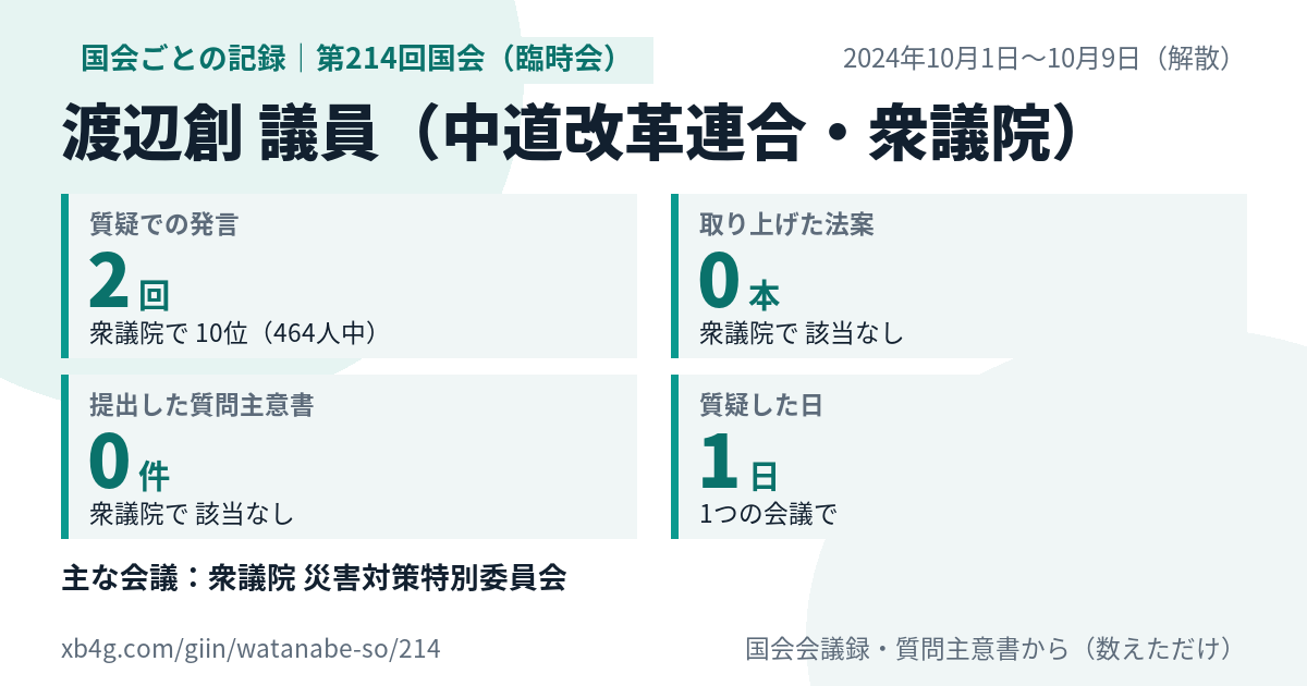 渡辺創議員の第214回国会(臨時会)の記録のカード