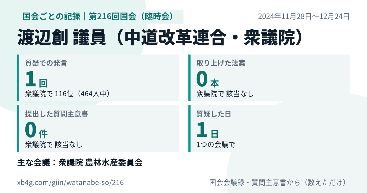 渡辺創議員の第216回国会(臨時会)の記録のカード