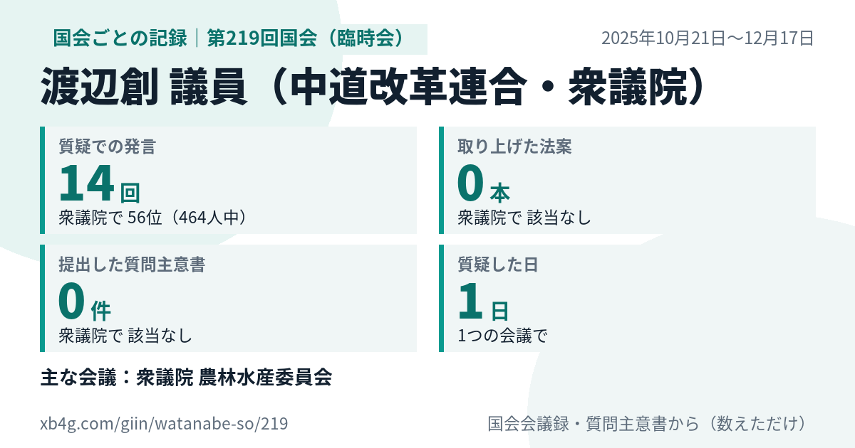 渡辺創議員の第219回国会(臨時会)の記録のカード
