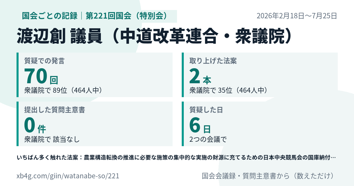 渡辺創議員の第221回国会(特別会)の記録のカード