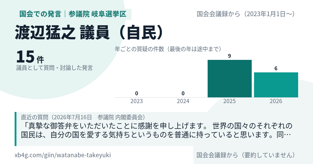 渡辺猛之議員の国会での発言のカード